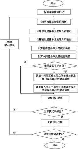 從算法到應(yīng)用 計(jì)算機(jī)視覺技術(shù)的全鏈路開發(fā)與實(shí)現(xiàn)