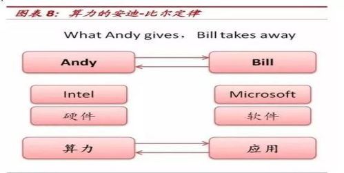 算力時(shí)代迎巨變 云計(jì)算驅(qū)動(dòng)下的計(jì)算機(jī)軟硬件開發(fā)與應(yīng)用新范式