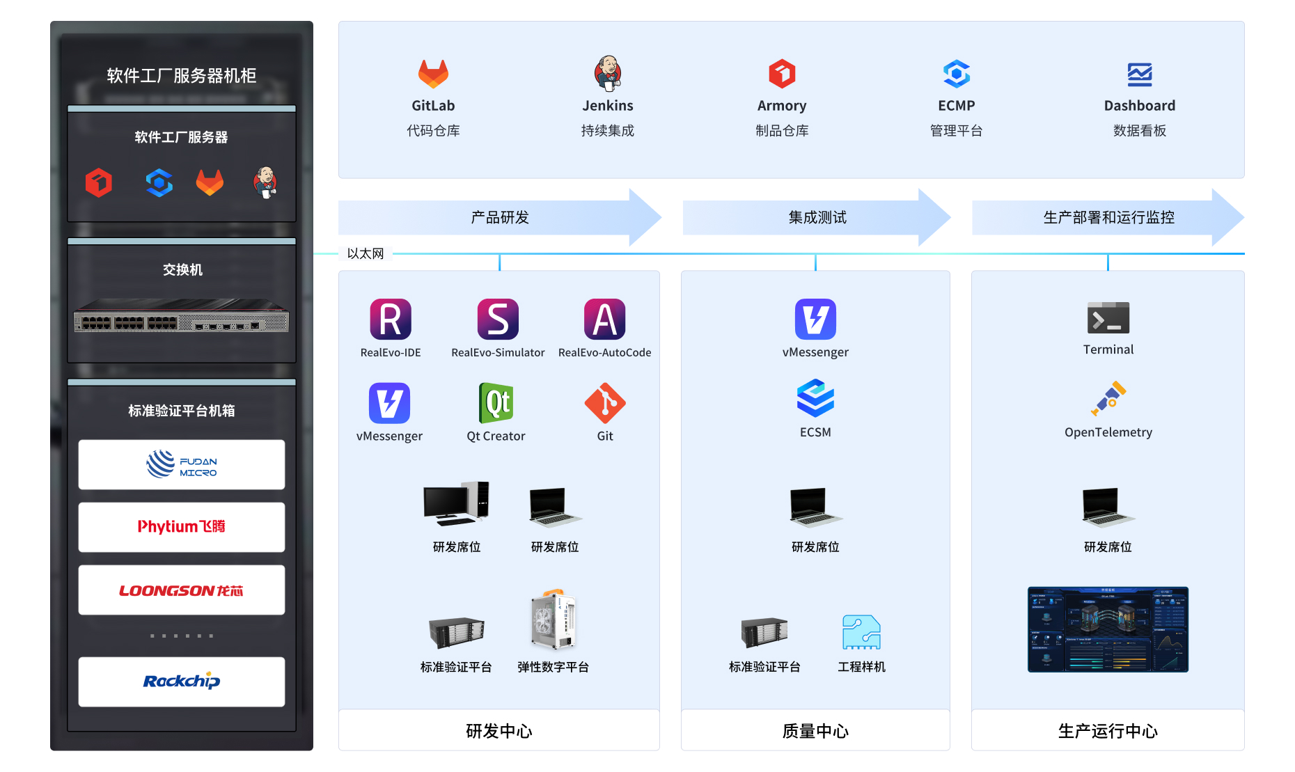 軟件工廠產(chǎn)品組成 計(jì)算機(jī)軟硬件的開發(fā)及應(yīng)用全覽