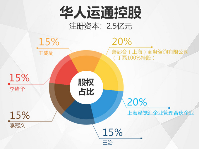 東風悅達起亞母公司投資華人運通落戶鹽城 投資布局的前瞻與成效